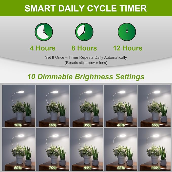 Grow Lights for Indoor Plants Full Spectrum, Clip On LED Plant Light, Plant Growing Lamp with 4/8/12H Timer, 3 Light Modes, 10 Dimmable Levels, Adjustable Gooseneck, Remote Control