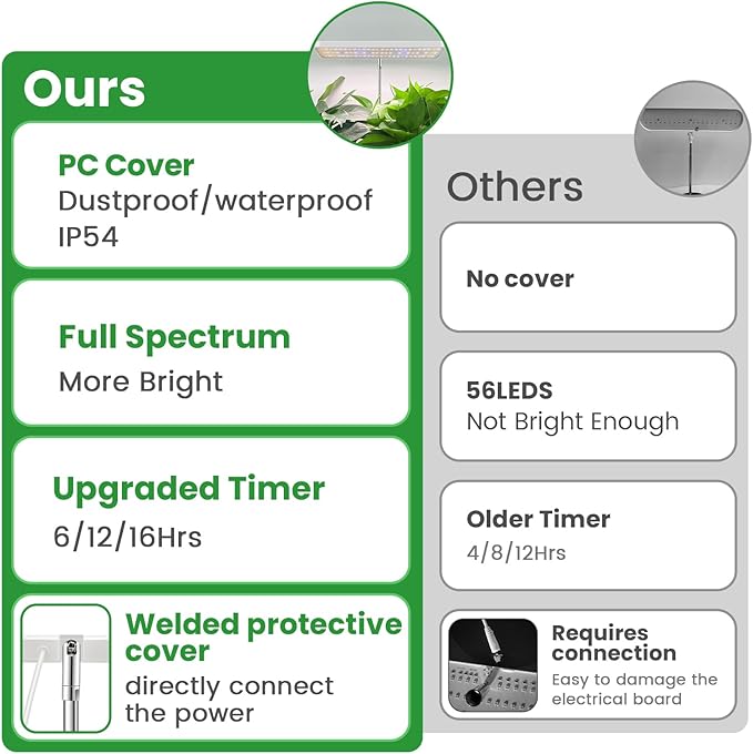 Wiaxulay Plant Grow Light, 78 LEDs Grow Light for Indoor Plants Full Spectrum, Height Adjustable Desk Growing Lamp with Metal Base, Auto Timer 6/12/16Hrs, 3 Lighting Modes, 5 Dimmable Levels,2 Pack